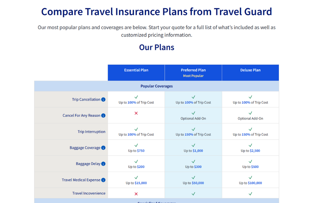 What's Included in AIG Insurance Policies