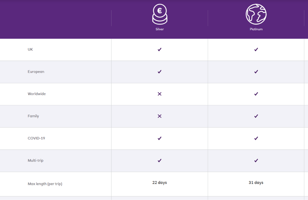 NatWest Travel Insurance Pricing